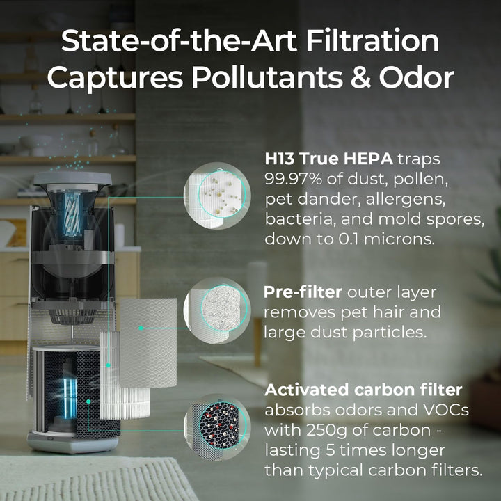 Puraclenz Replacement Filter for Core 750 Air & Surface Purifier - 3-Layer Design With Pre-Filter, H13 True HEPA Filter, And Carbon Filter