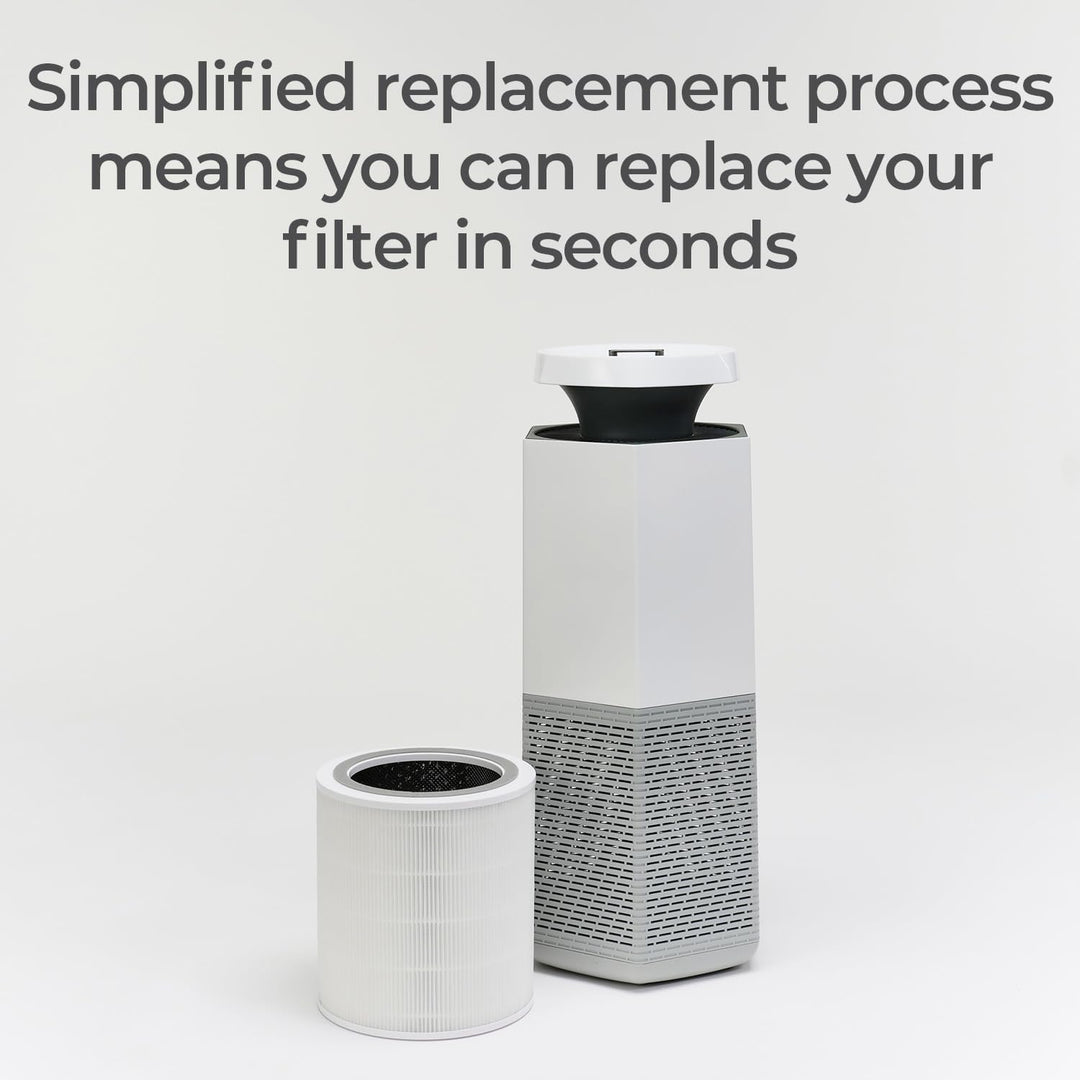 Puraclenz Replacement Filter for Core 750 Air & Surface Purifier - 3-Layer Design With Pre-Filter, H13 True HEPA Filter, And Carbon Filter