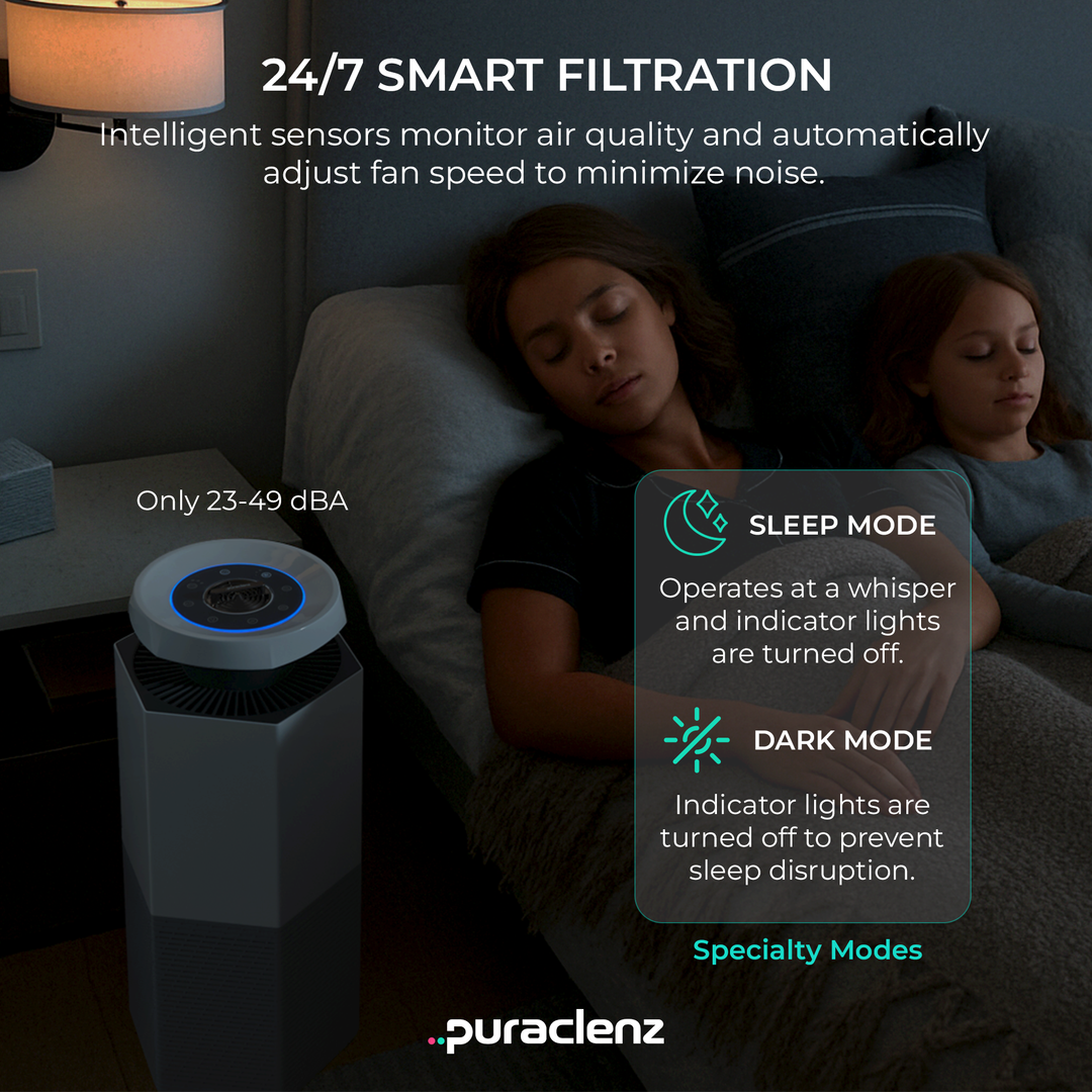 Puraclenz Core C750 Air Purifier for Home with HEPA