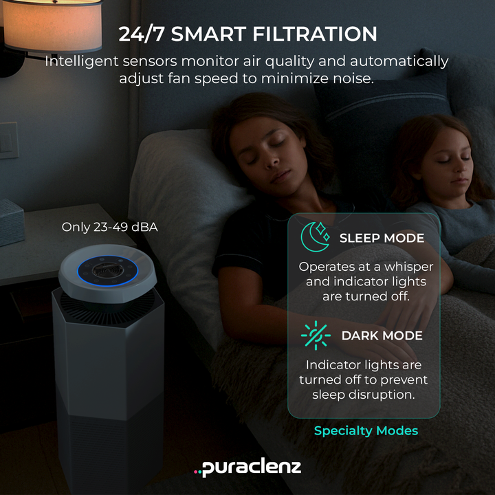 Puraclenz Core C750 Air Purifier for Home with HEPA